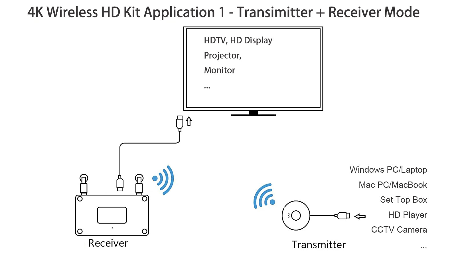 wireless hd video kit applicaiton 1
